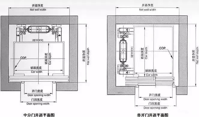 升降货梯使用规范_升降货梯制作图纸_升降货梯门如何设计